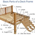 Your Home Discovery